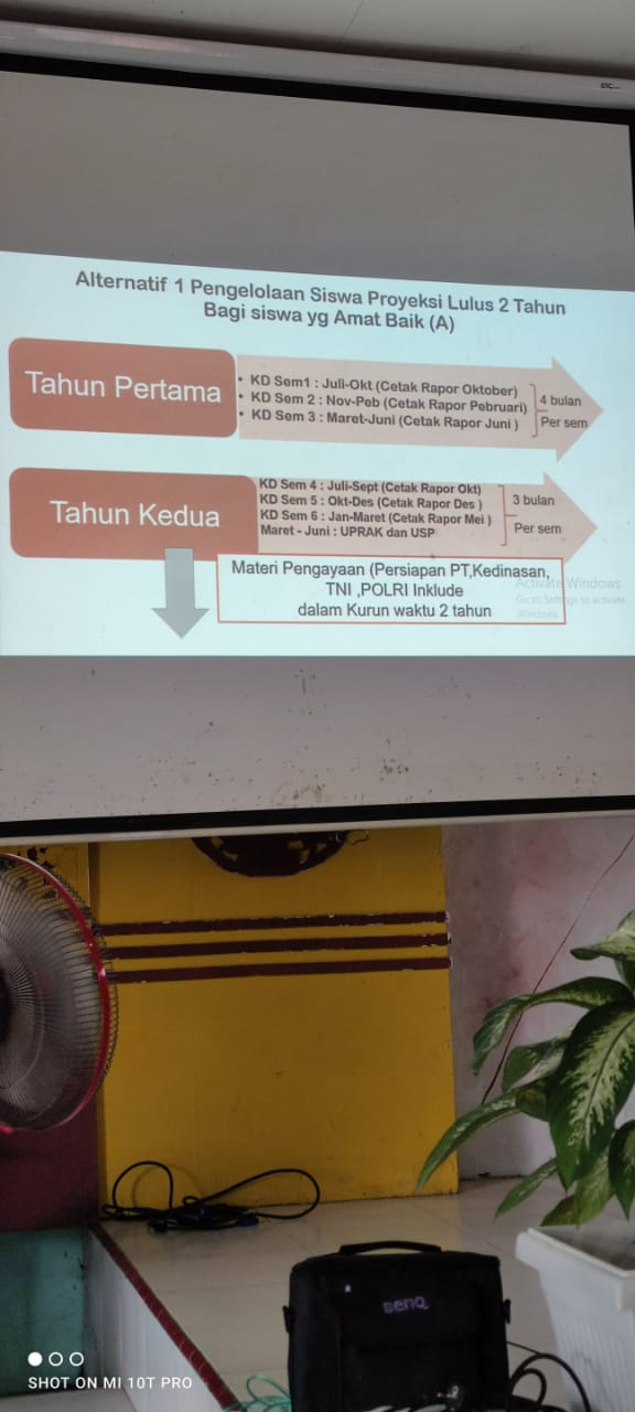 Workshop SMAN 4 Pamekasan Menuju SKS
