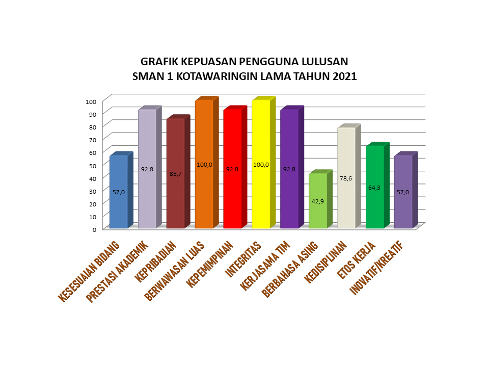 TRACER STUDY PENGGUNA LULUSAN