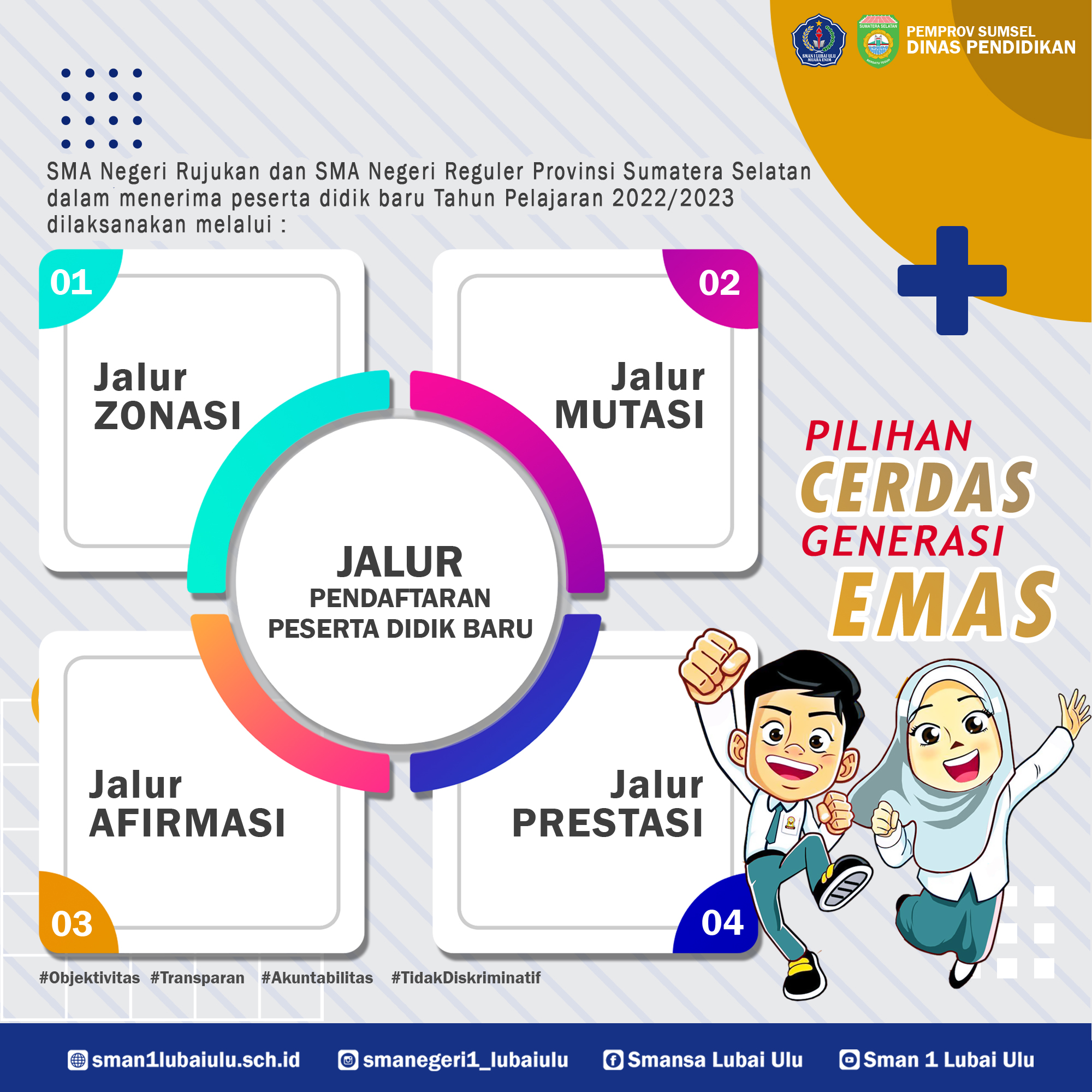 PPDB 2022 SMAN 1 LUBAI ULU