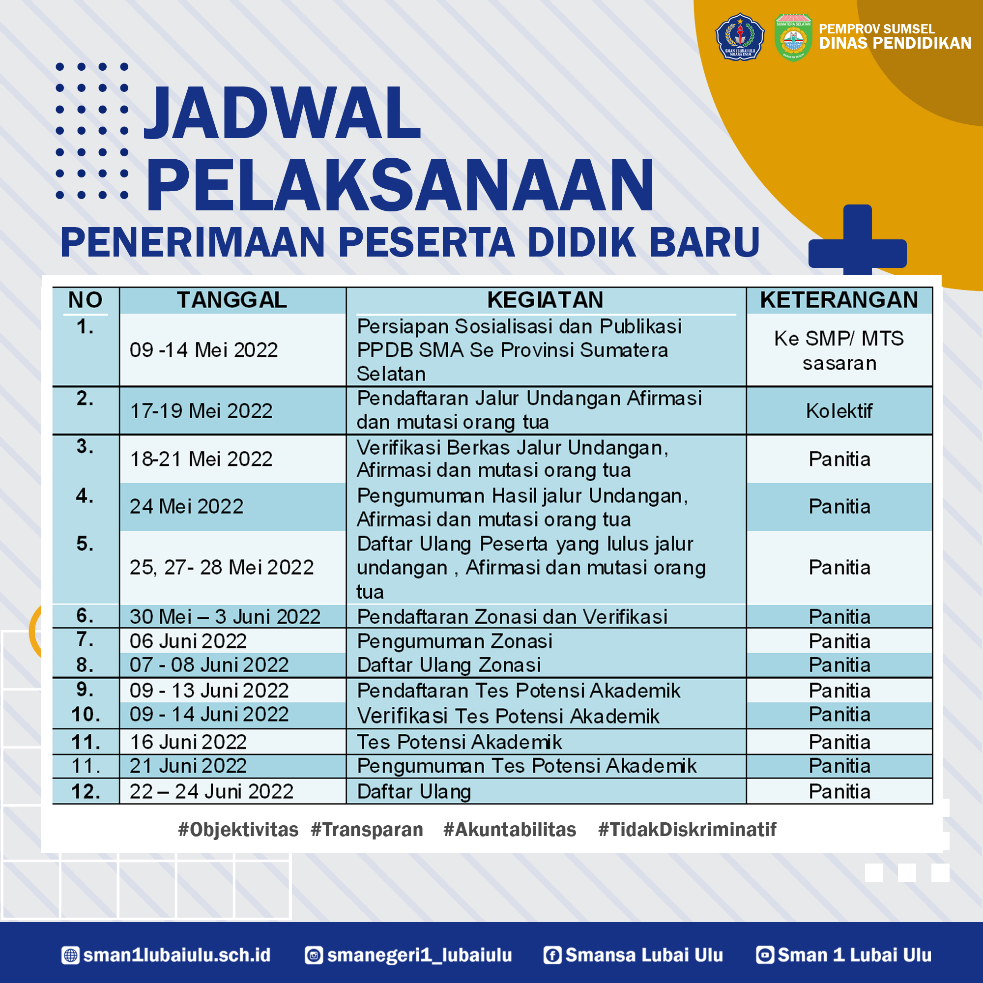 PPDB 2022 SMAN 1 LUBAI ULU