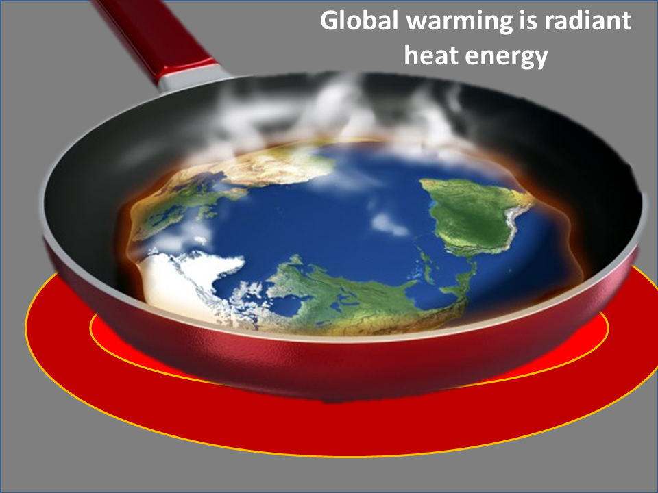 Global Warming