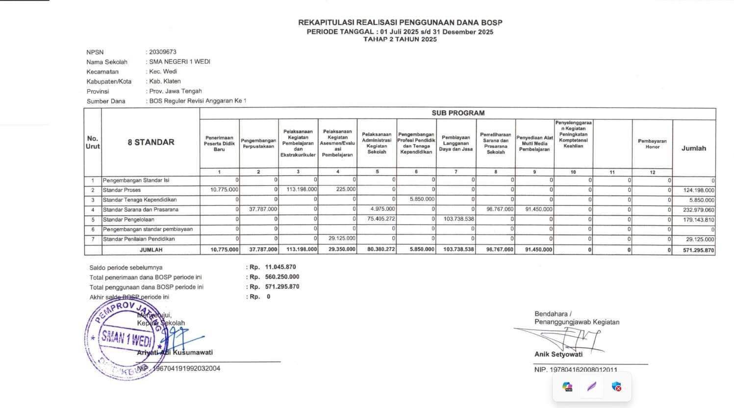 REKAPITULASI REALISASI PENGGUNAAN DANA BOSP PERIODE TANGGAL : 01 Juli 2025 s/d 31 Desember 2025 ТАНАР 2 TAHUN 2025