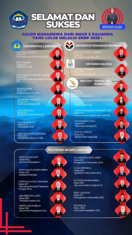 Prestasi Meningkat! 25 Siswa SMAN 2 Kalianda Lolos SNBP 2025