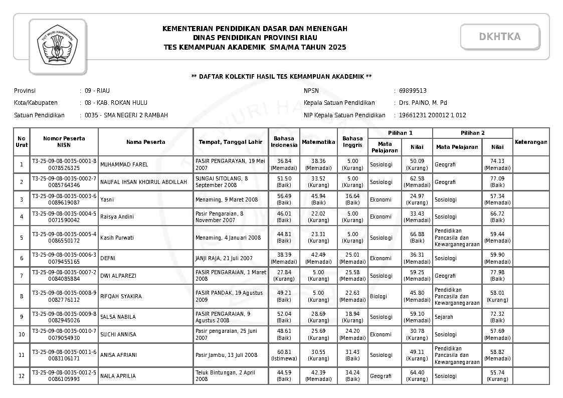 PENGUMUMAN NILAI TKA 2026