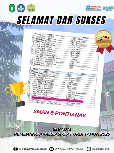 Selamat kepada SMAN 8 Pontianak atas prestasi yang diraih dalam ajang Apresiasi Giat UKBI Adaptif 2025