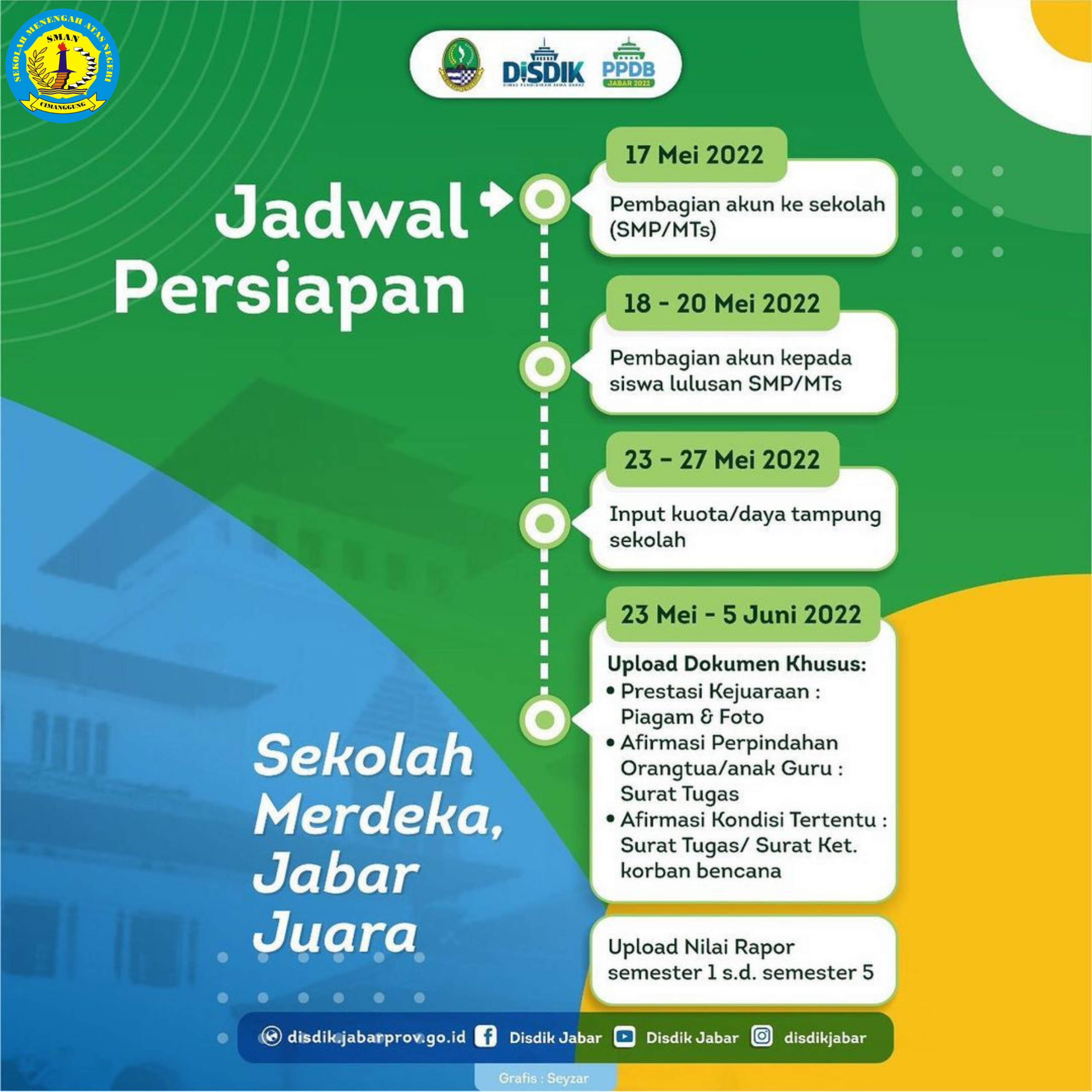PPDB 2022