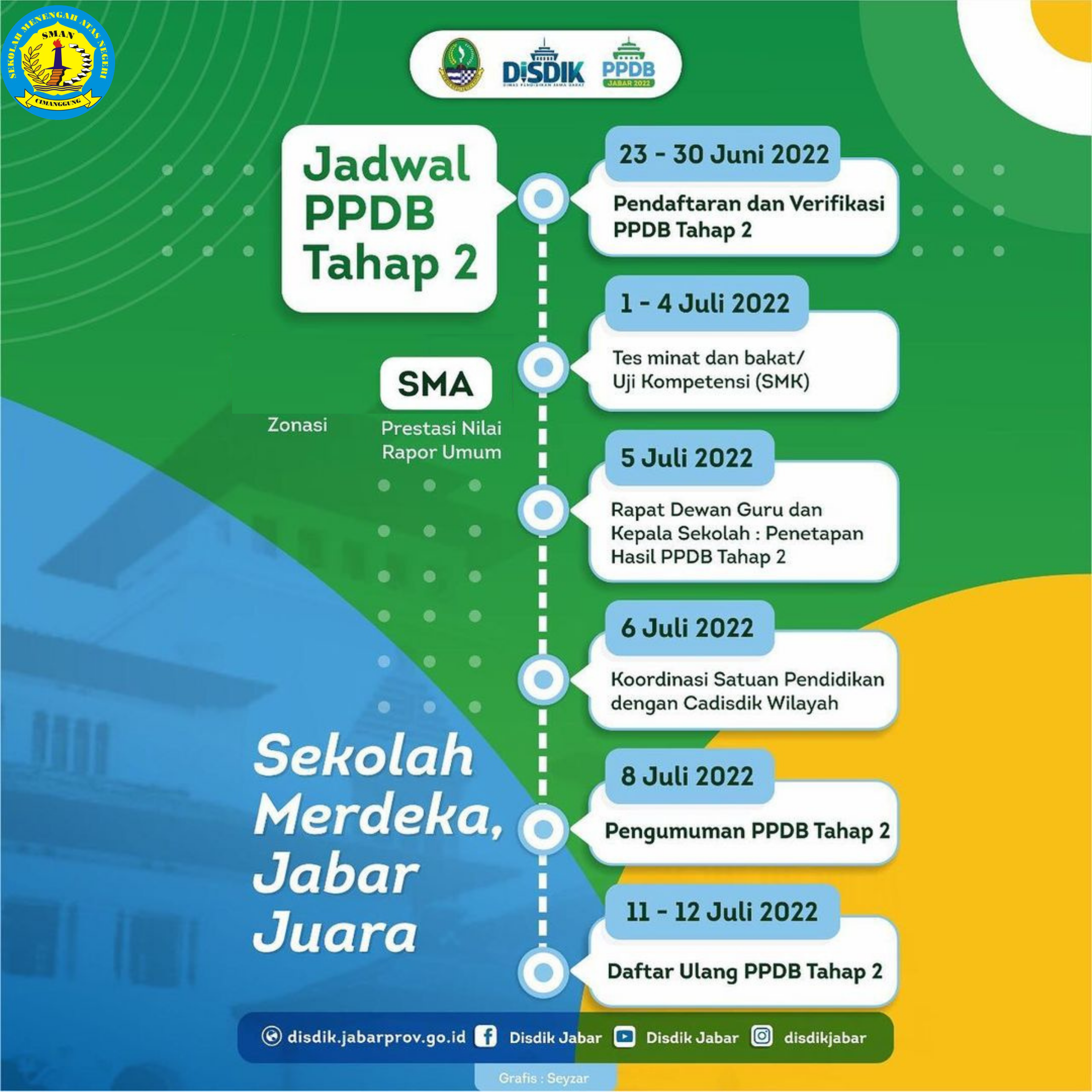 PPDB 2022