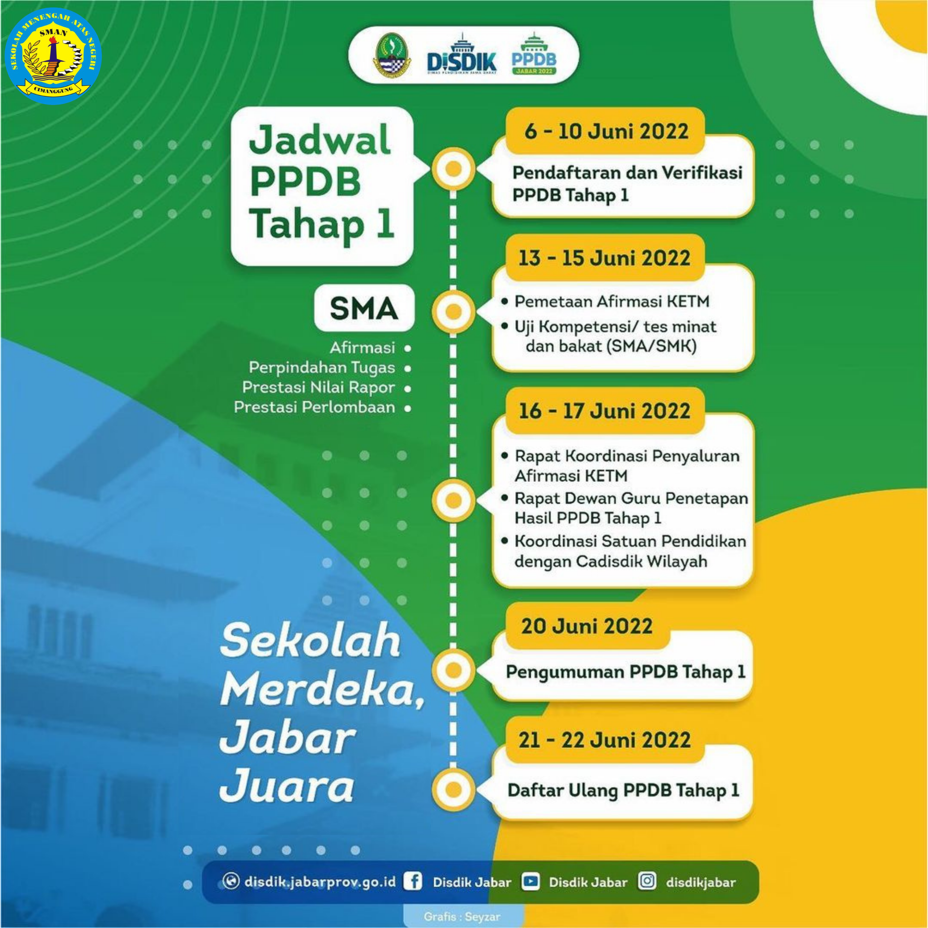 PPDB 2022