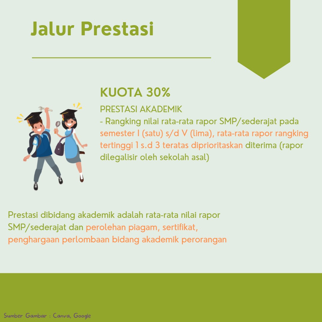 Jalur Prestasi Penerimaan PPDB Online TP. 2021/2022