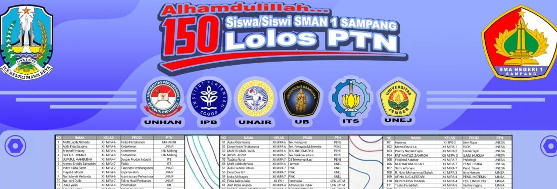 Alhamdulillah, 150 Siswa/Siswi SMAN 1 Sampang, Lolos PTN