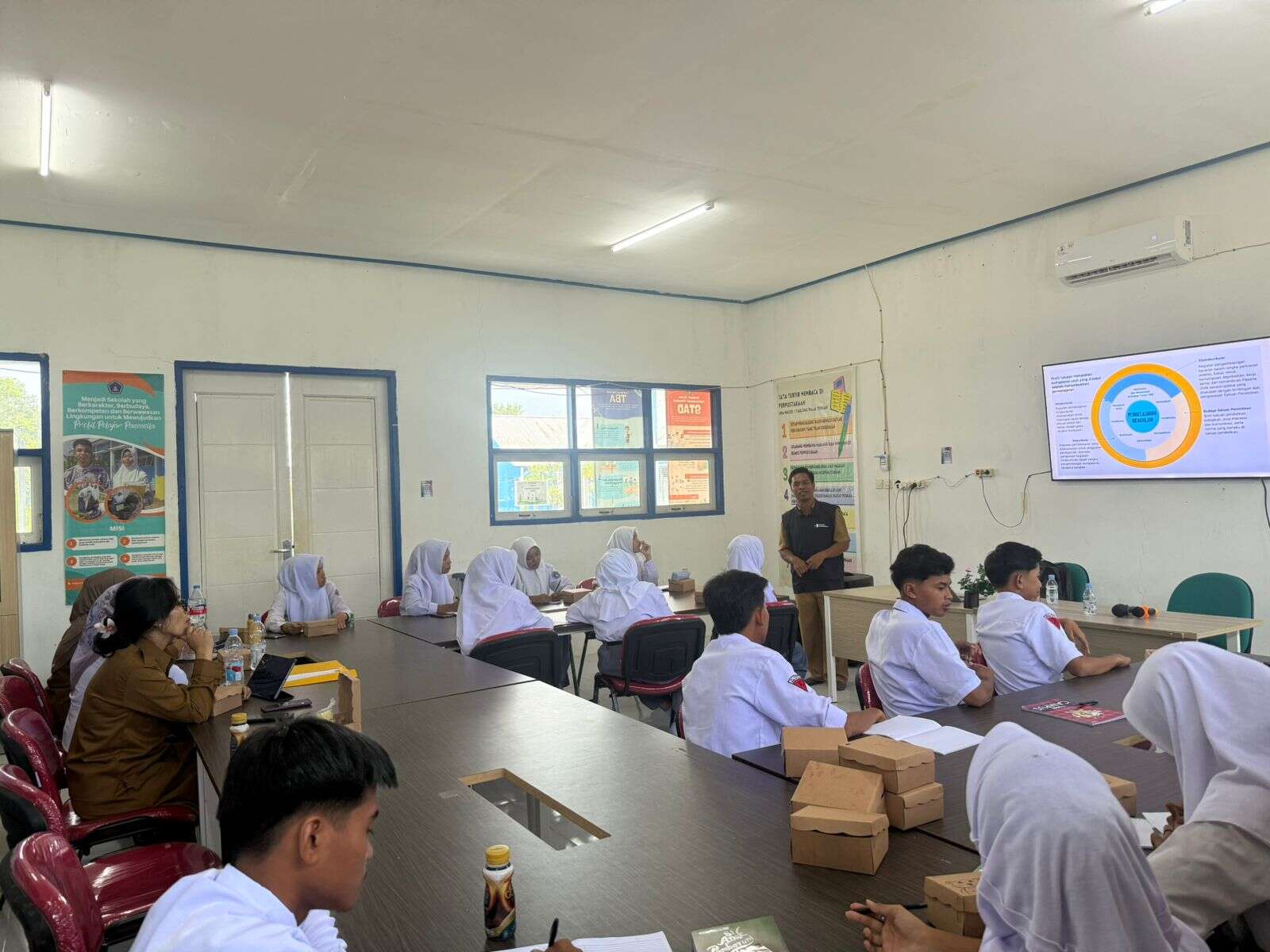 SMANSATAPTA BANGKIT: "Lokakarya Kegiatan Ko Kurikuler Berbasis Projek dan Minat Murid"