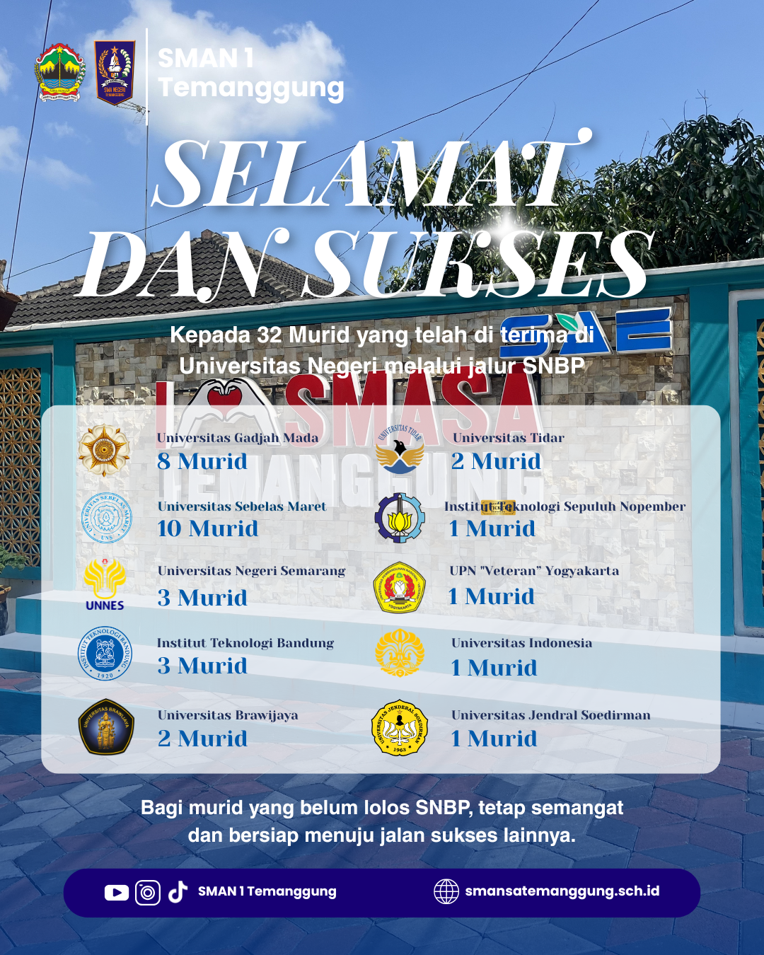 32 Murid SMAN 1 Temanggung lolos SNBP di berbagai PTN