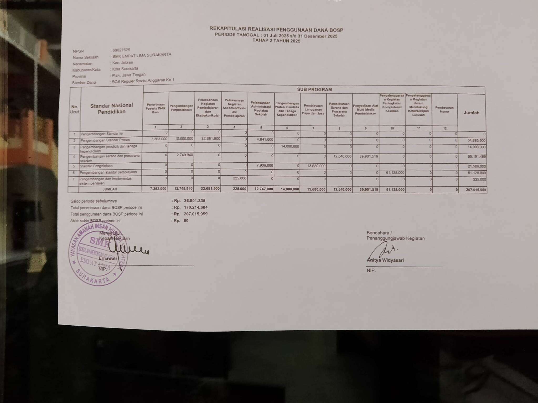LAPORAN REKAPITULASI REALISASI PENGGUNAAN DANA BOS REGULER TAHAP 2 TAHUN 2025