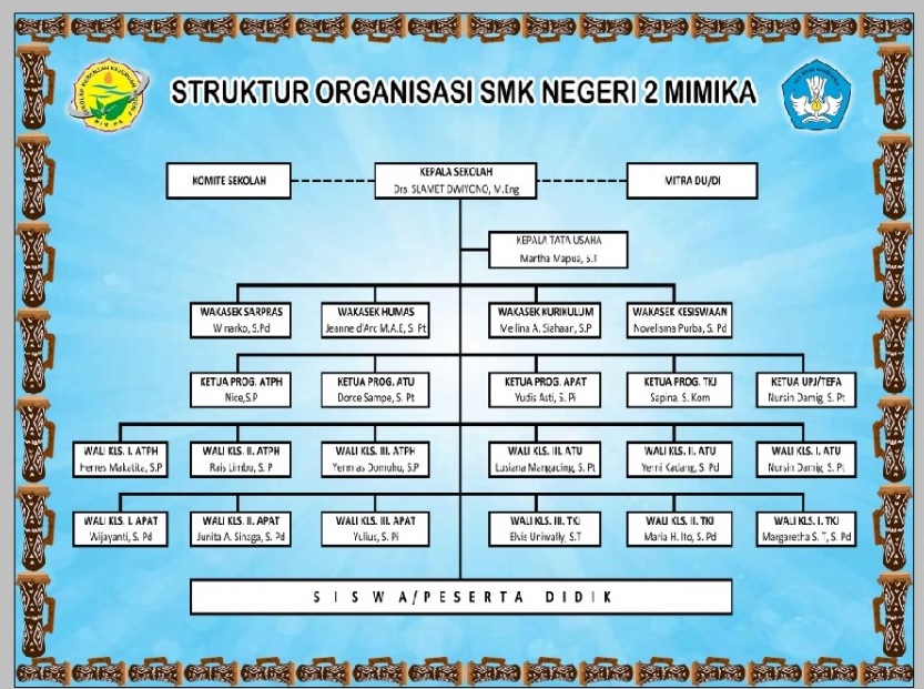 Nama kedelapan