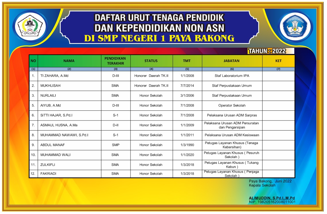Tenaga Pendidik dan Kependidikan