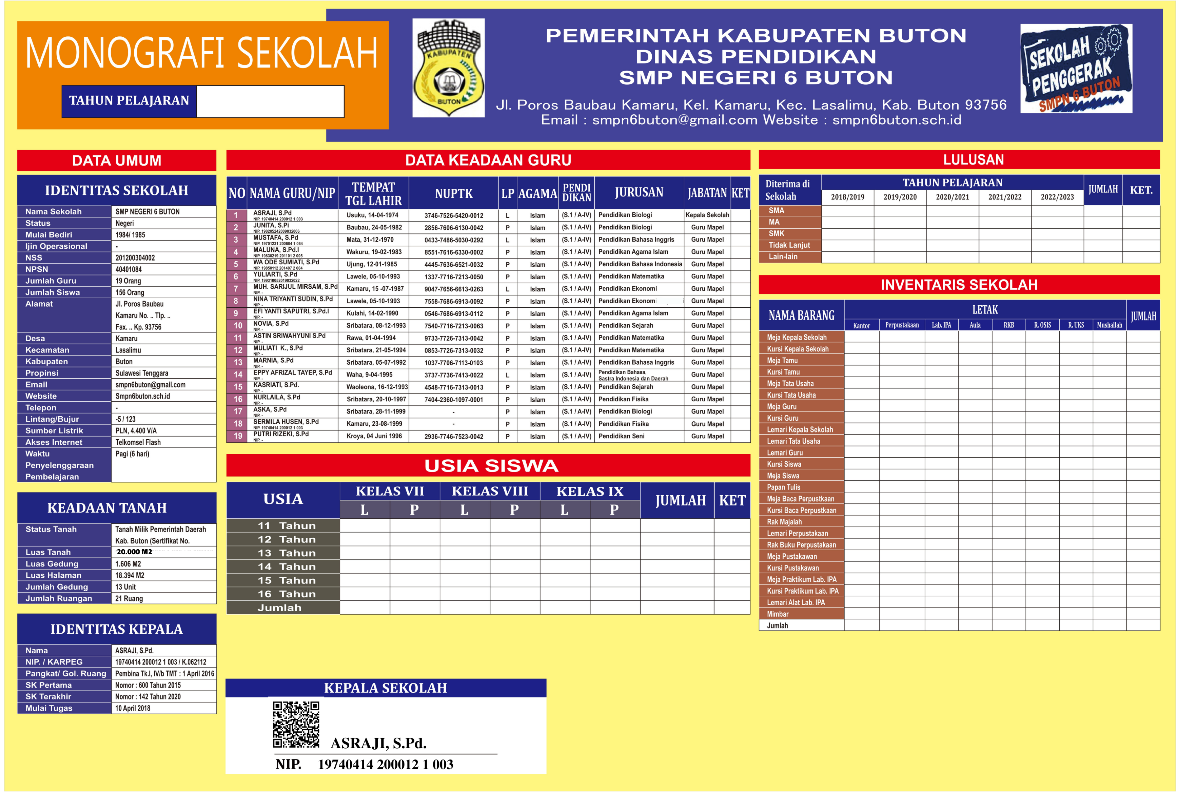 Data Monografi SMP Negeri 6 Buton