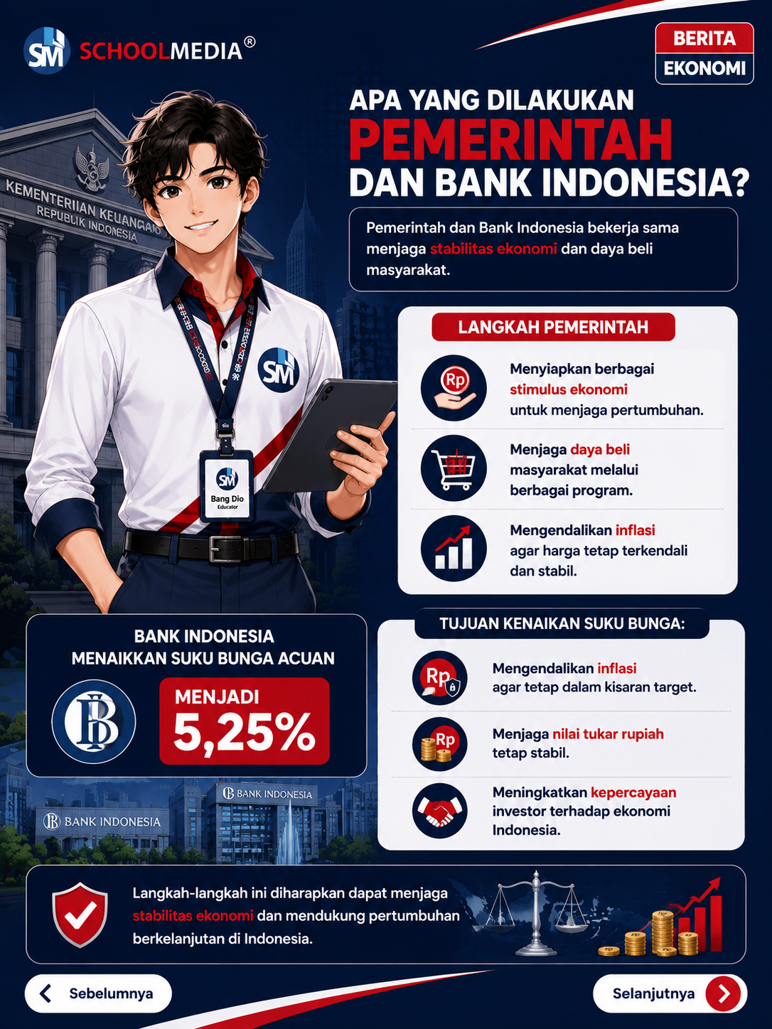 Inflasi Naik, Ekonomi Indonesia tetap tumbuh?