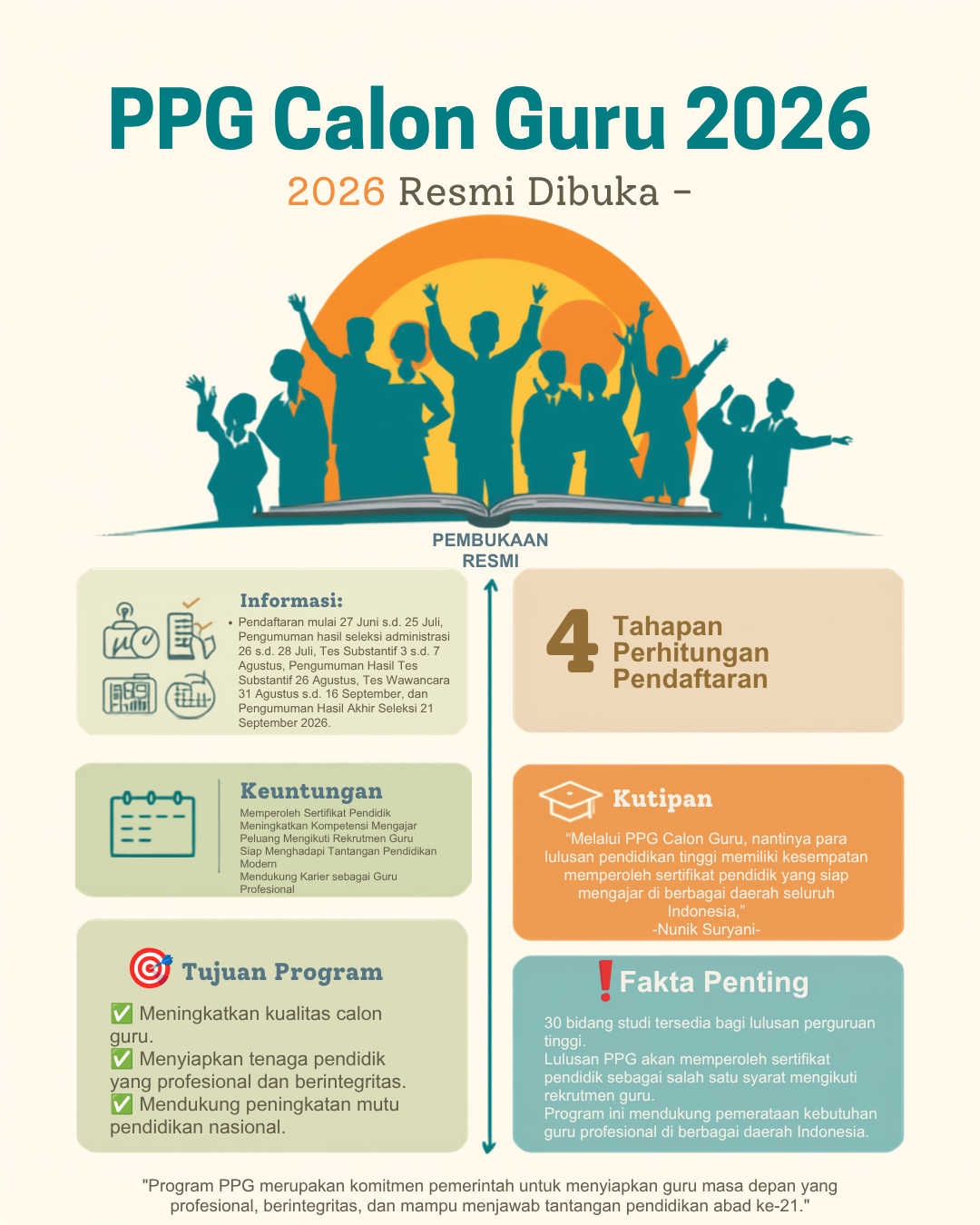 PPG Calon Guru 2026