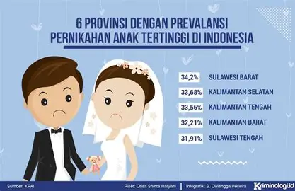 Belajar dari Praktik Baik Kabupaten Jepara Cegah Perkawinan Usia Anak