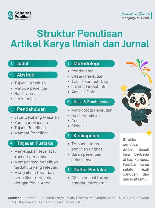 Menavigasi Karier Akademik Dosen di Indonesia 2026 Panduan Lengkap Publikasi, Jabatan fungsional, dan Kesejahteraan