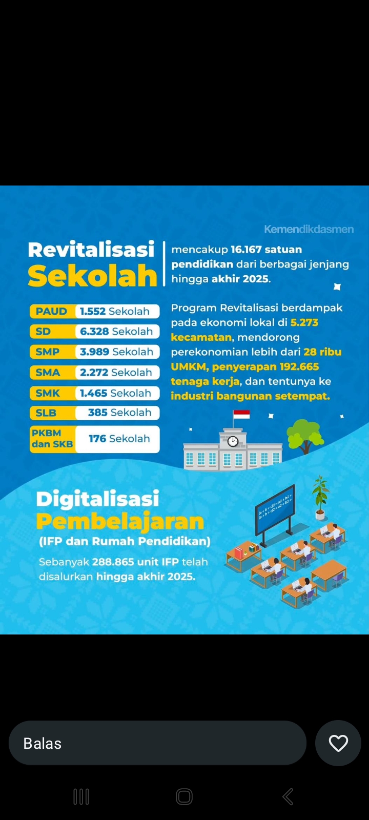 Wajib Belajar 13 Tahun: Menjamin Hak Anak Sejak Usia Lima Tahun