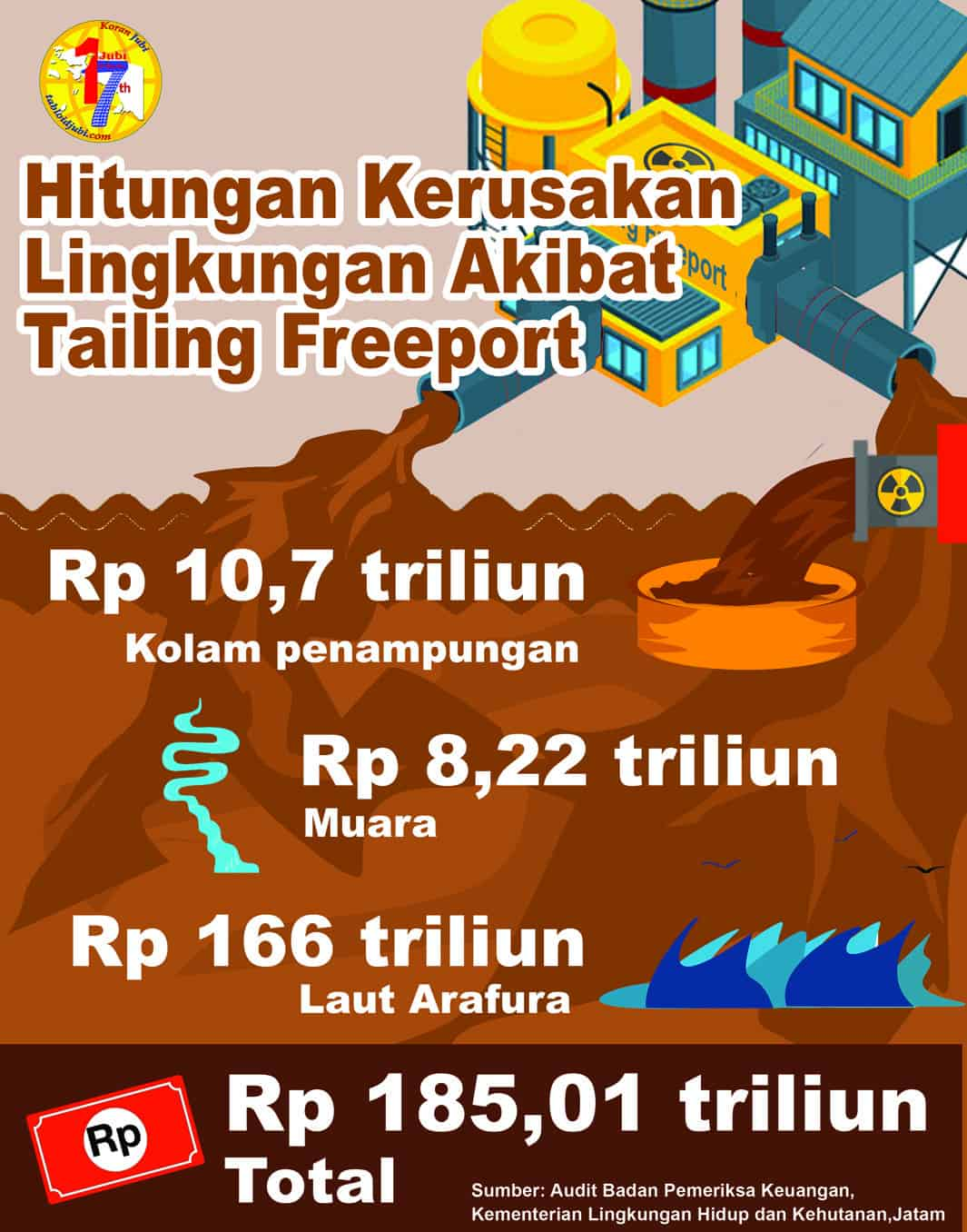 Grasberg: Karpet Merah Bagi Freeport di Tanah Papua Menuju Kiamat Ekologis