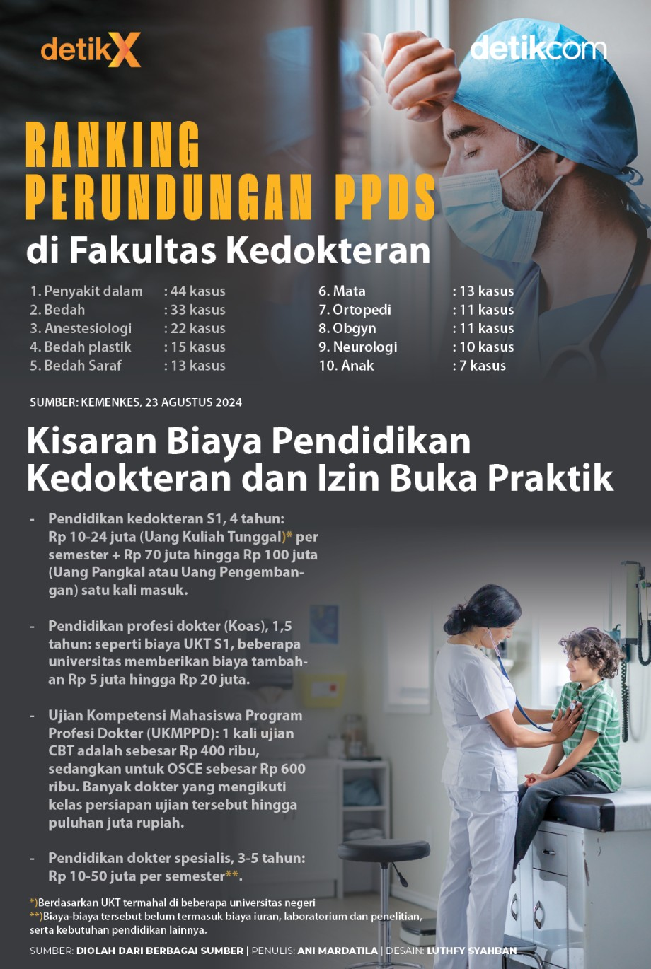 MA Tolak Kasasi Dr Taufik, Momentum Memutus Rantai Perundungan di Program Pendidikan Dokter Spesialis