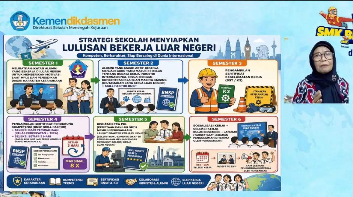 SMK Mendunia, Peluang Karier Kian Terbuka dengan Kelas Kebekerjaan Luar Negeri 3+1