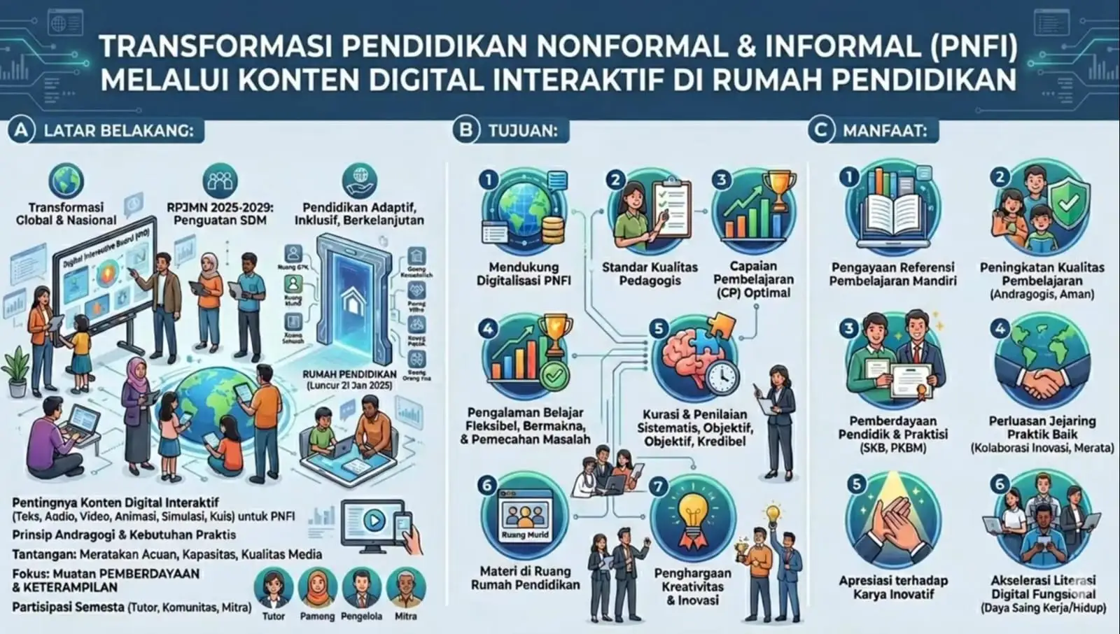 Partisipasi Semesta dan Tantangan Konten Relevan Pendidikan Kesetaraan