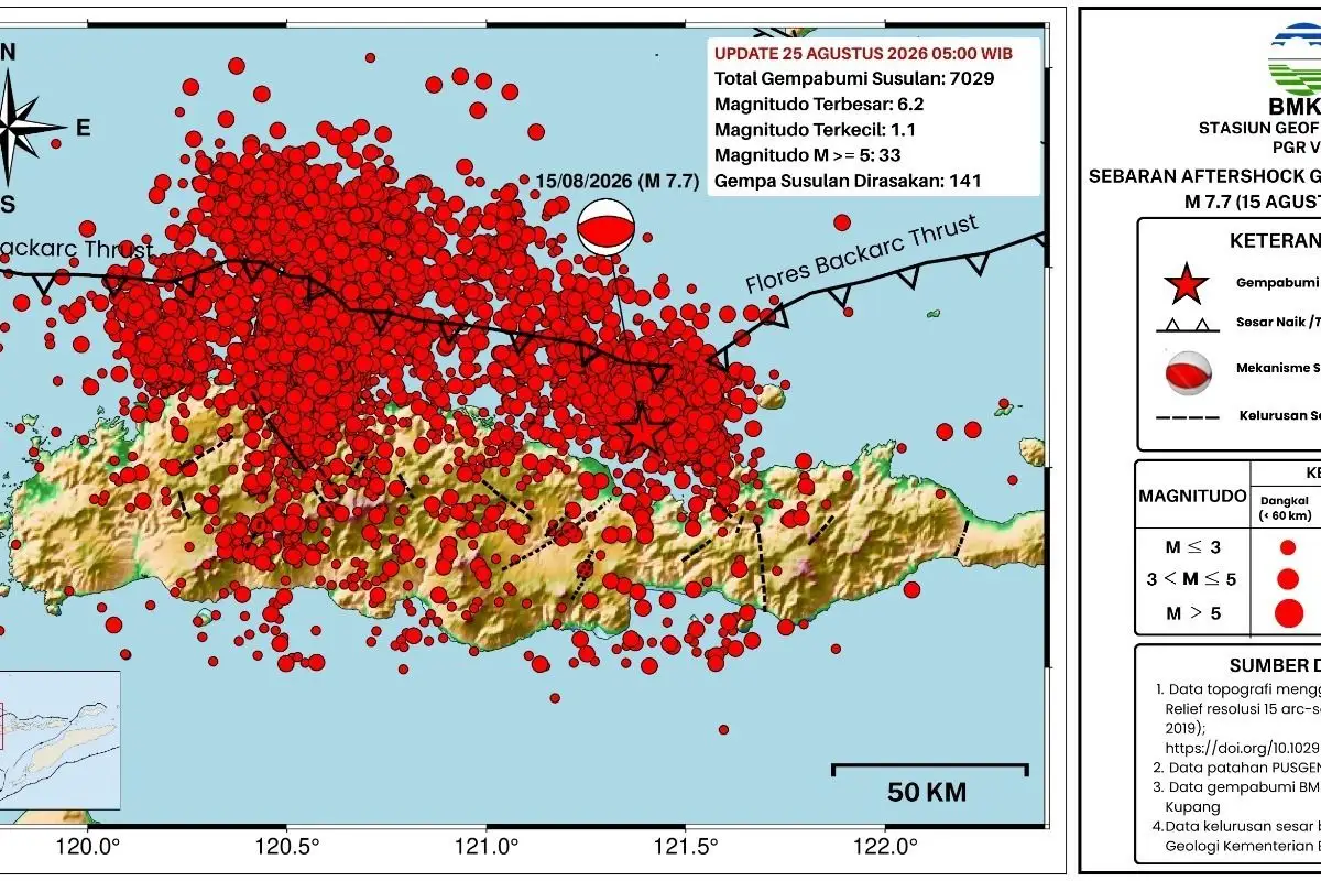 Gempa M 7,7 Flores Tewaskan 103 Orang, Badan Geologi Ungkap Faktor yang Memperparah Dampak