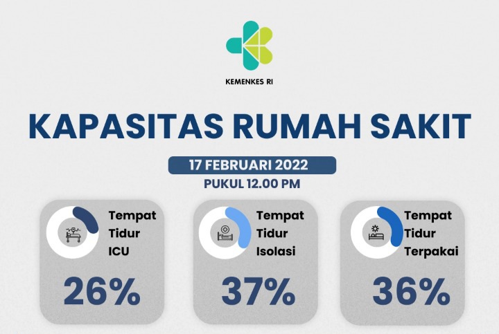 Masyarakat Diimbau Tidak Ragu Untuk Testing Jika Mengalami Kontak Erat