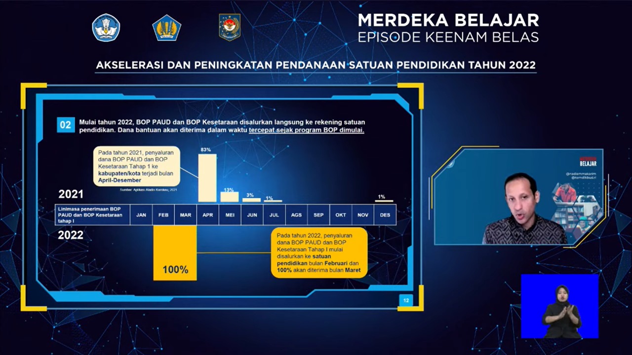 193.954 Guru Lulus Seleksi Diprioritaskan Pada Seleksi ASN PPPK 2022