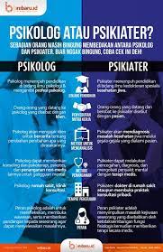 Rasio Psikiater di Indonesia Sangat Timpang 1:200.000 Penduduk