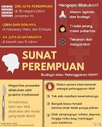 Peta Jalan Pencegahan Sunat Perempuan Disosialisasi